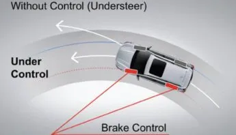 Tính năng kiểm soát lực kéo trên Subaru